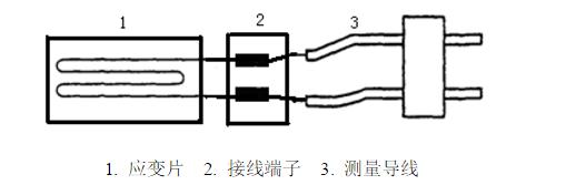 應(yīng)變電測(cè)法實(shí)驗(yàn)步驟大公開(kāi).jpg