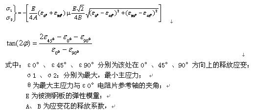 盲孔法測量殘余應(yīng)力的原理.jpg