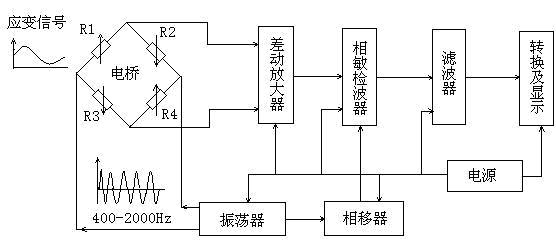 盲孔法測量殘余應(yīng)力的原理1.jpg