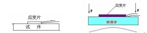 盲孔法測量殘余應(yīng)力的原理2.jpg