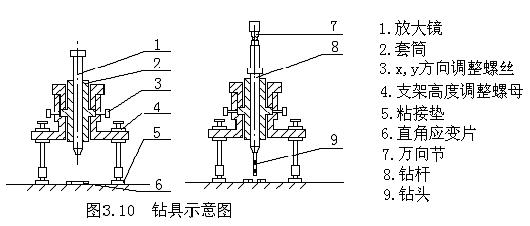 盲孔法測量殘余應(yīng)力的原理3.jpg