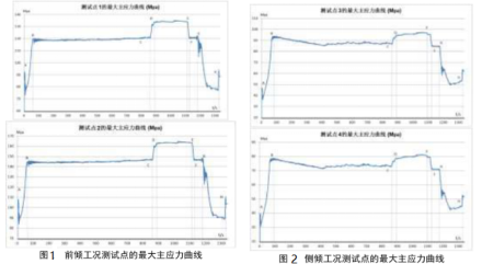 高空作業(yè)平臺.png